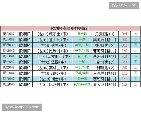 瑞士2026世界杯小组赛赛程分析 能否复制欧洲杯黑马奇迹 瑞士2026世界杯小组赛赛程分析 能否复制欧洲杯黑马奇迹
