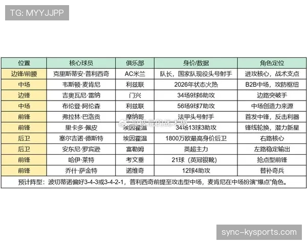 2026世界杯D组最终排名结果预测 2026世界杯D组最终排名结果预测
