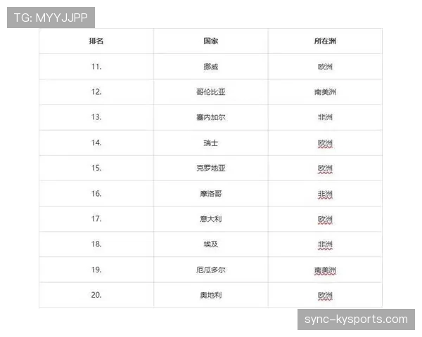 世界杯小组赛焦点战球队状态与实力评估 世界杯小组赛焦点战球队状态与实力评估